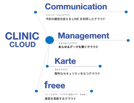 cloud-service04